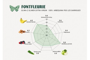 fontfleurie-_ra_organoleptyczna_1388450162